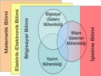  Yazılım ve Bilgisayar Mühendisliği