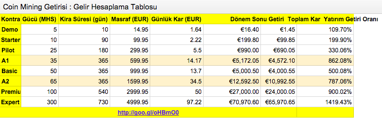 Kripto Madencilik nedir? Dijital Devrim ve Yapay Zeka