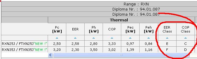  daikin enjoy serisi?