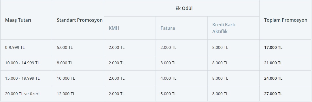 Emekli Maaş Promosyon Listesi ( İLK SAYFAYI KONTROL EDİN BÜTÜN CEVAPLAR İLK SAYFADA )
