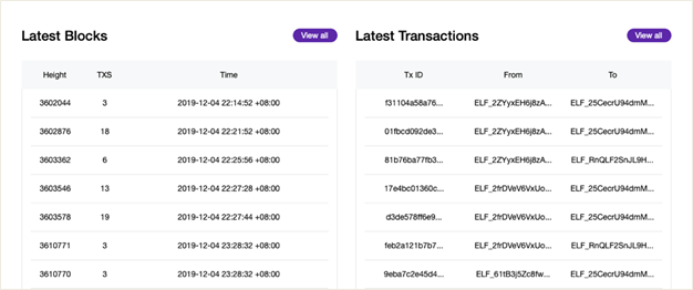 AELF ($ELF) Blockchain (RESMİ ANA KONU)