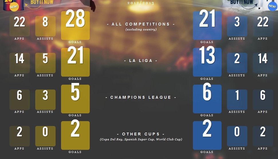  CRİSTİANO RONALDO ve 2011 Ballon Dor