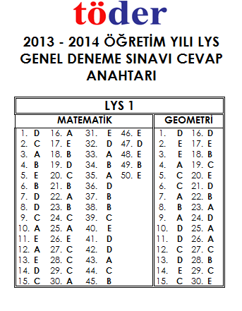  TÖDER 3-4-5-6 MAYIS TÜRKİYE GENELİ LYS DENEMESİ