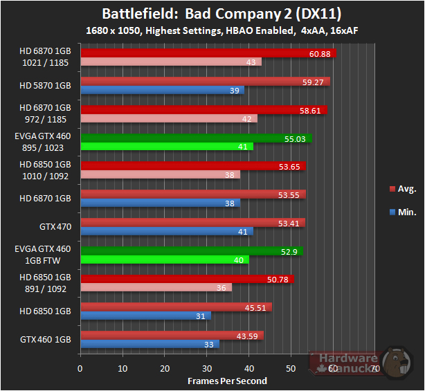 Gtx 750 ti нет изображения