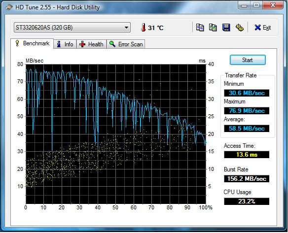  HDD Yavaşlama Problemi