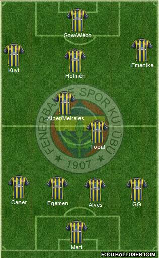  Spor Toto Süper Lig 4.Hafta | KASIMPAŞA A.Ş - FENERBAHÇE A.Ş.  16.09.2013 20.00