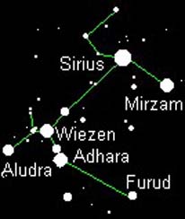  +Astronomi +Astroloji +Mitoloji +Yıldızname +Fal vb