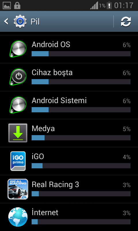  Samsung Galaxy S2 Ekran Süresi & Şarj & Batarya & Rom & Kernel Testleri