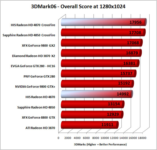  --HIS HD4870 Sıcaklık-(SÜPER O.C Değerleri)Yeni--