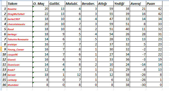  Ultimate Team CUP 7 (PS3) - Şampiyon ruud_