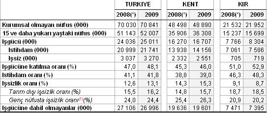  -  Ekonomik KRİZ kime KRİZ?   -