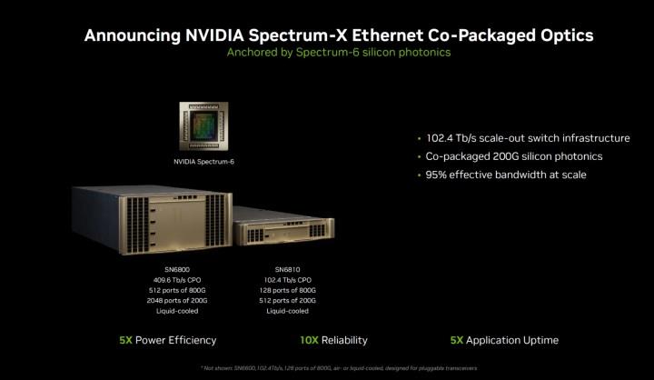 Nvidia Vera Rubin tam üretime geçti: Yeni nesil AI fabrikaları için hazır