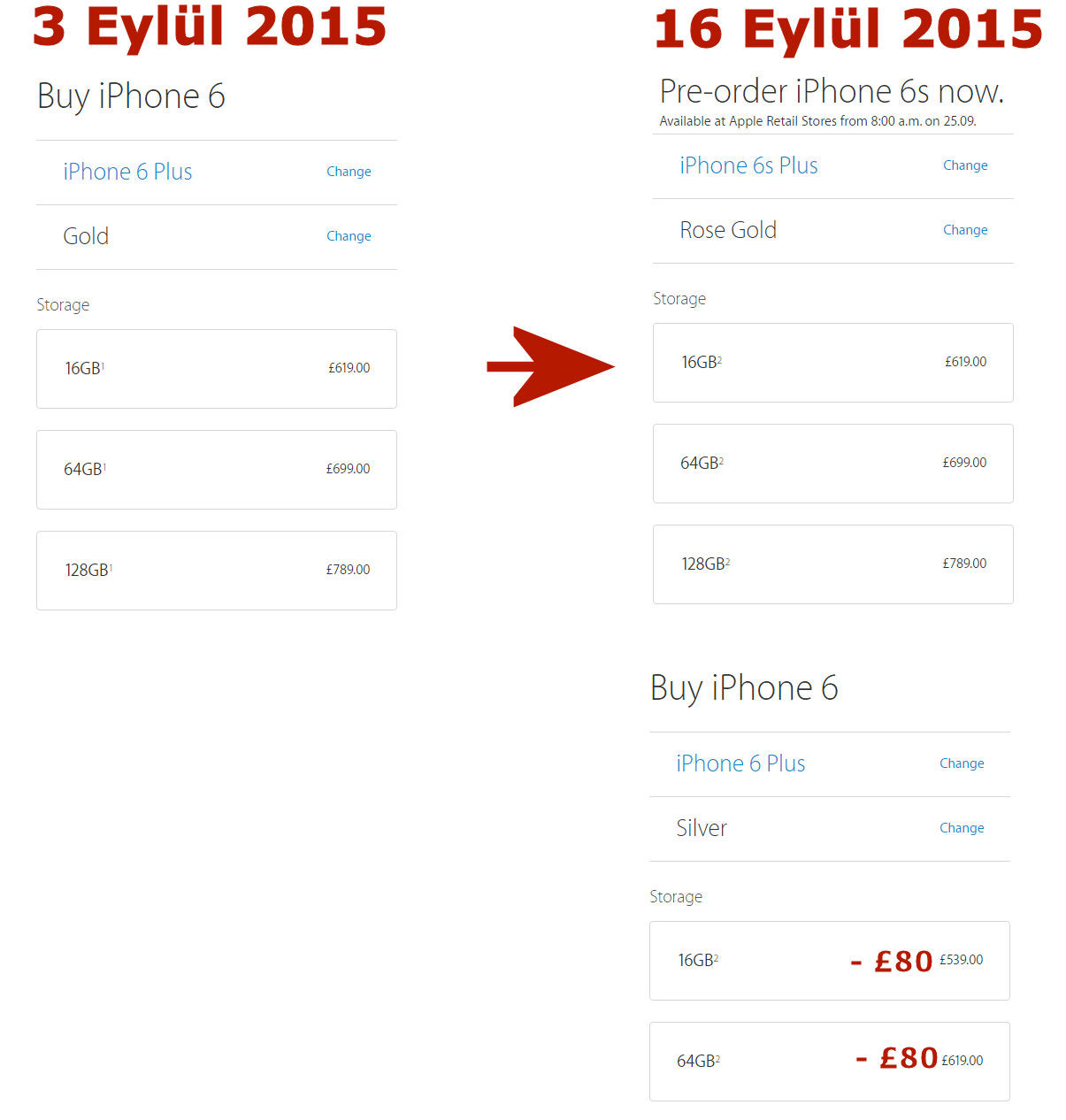  iPhone 6S Fiyat ve Çıkış Tarihi Tahminleri