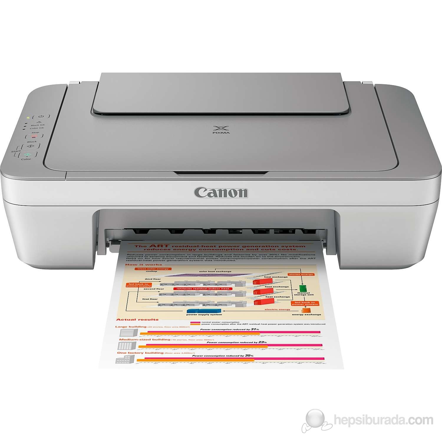 Принтер Canon Pixma Mg2545s Купить
