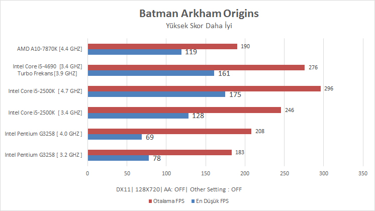  AMD A10-7870K İncelemesi [Cep Dostu]