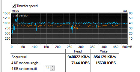  mSATA SSD ihtiyacı