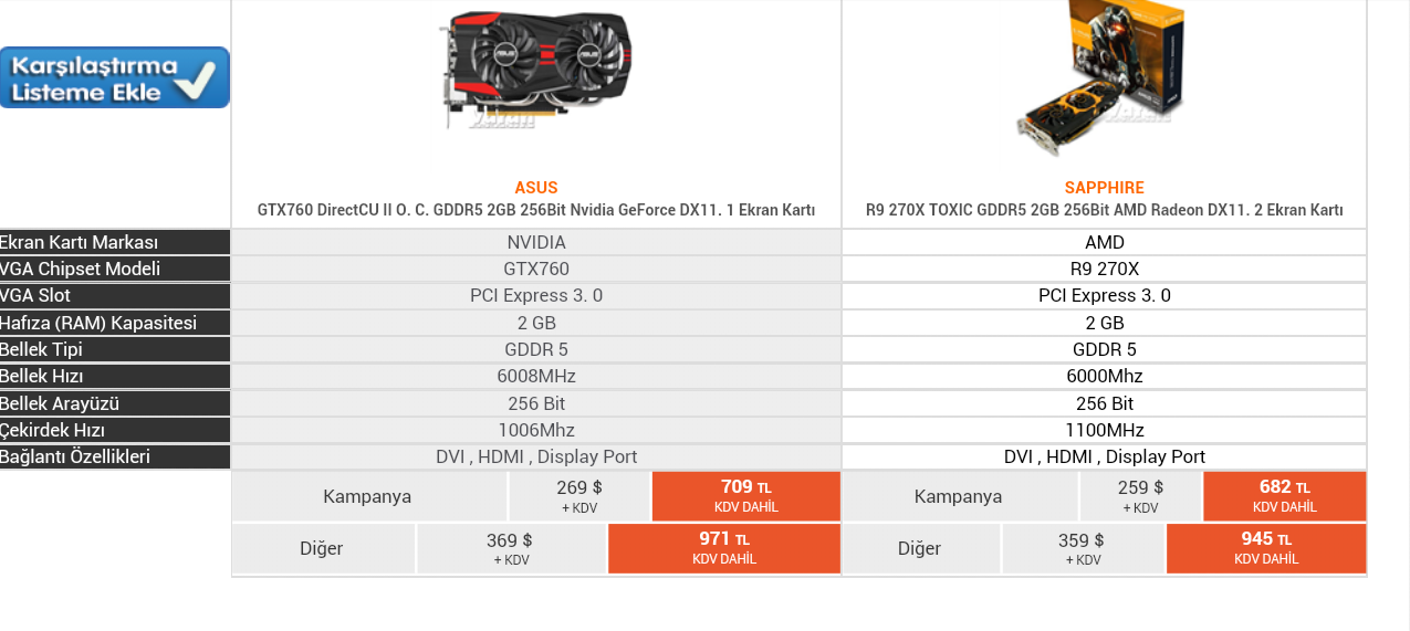 Сказать что в сегменте 12 15 тысяч карта geforce gtx760 один из фаворитов