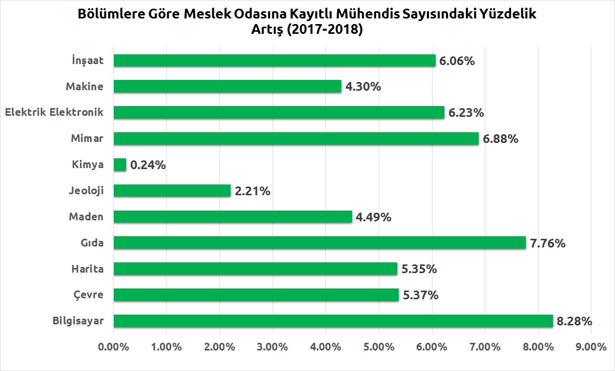 Neden ASLA İnşaat Mühendisliği Okumamalısınız?