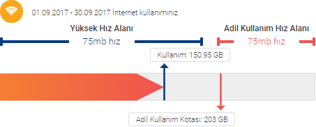 Bir dönemi kapattık, TurkNet’ten Herkese AKN’siz Internet