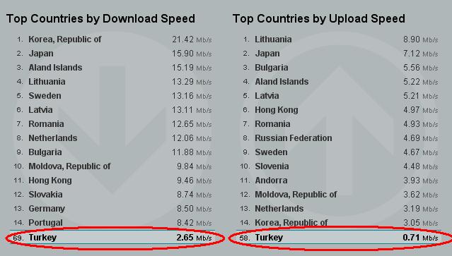  *-*-*Speedtest Verilerimizi paylaşalım*-*-*