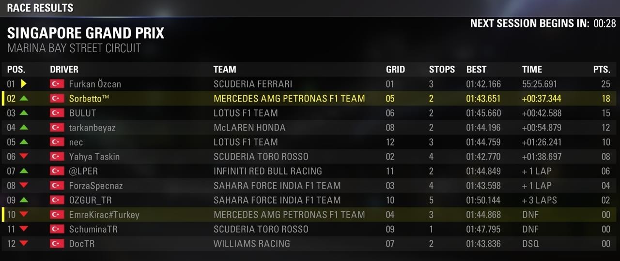  TR ENDURANCE F1 2015 LEAGUE