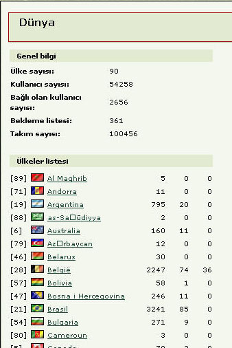  Sokker Managerlik Oyunu (Resimli Anlatım)