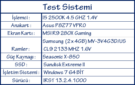 SanDisk Extreme II 240GB İncelemesi [Son Düzlük]