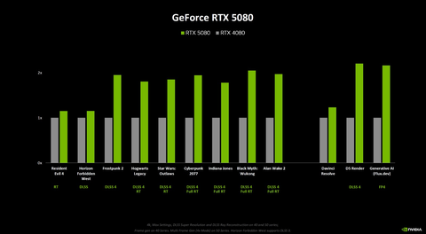 NVIDIA GeForce RTX 50 Serisi [ANA KONU] | [DLSS4-MFG-AI-TSMC4N-PCIE5-GDDR7]