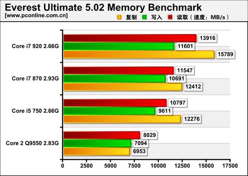 Core i7 870 характеристики