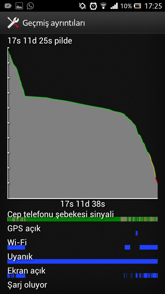  SONY XPERIA P pil sorunu.