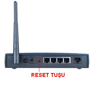Zyxel 660hw Modem Sifresi Icin Yardim