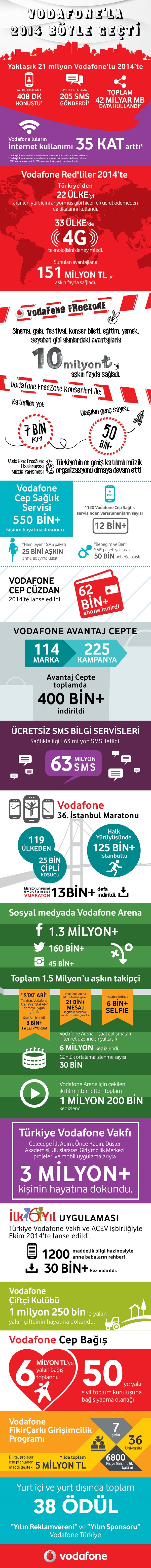 Vodafone'lular 2014'te 'Dijital Dönüşüm Hareketi' ile rekorlara koştu