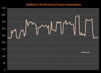 GTX680 Beklenildiği kadar iyi değil mi ? (!)