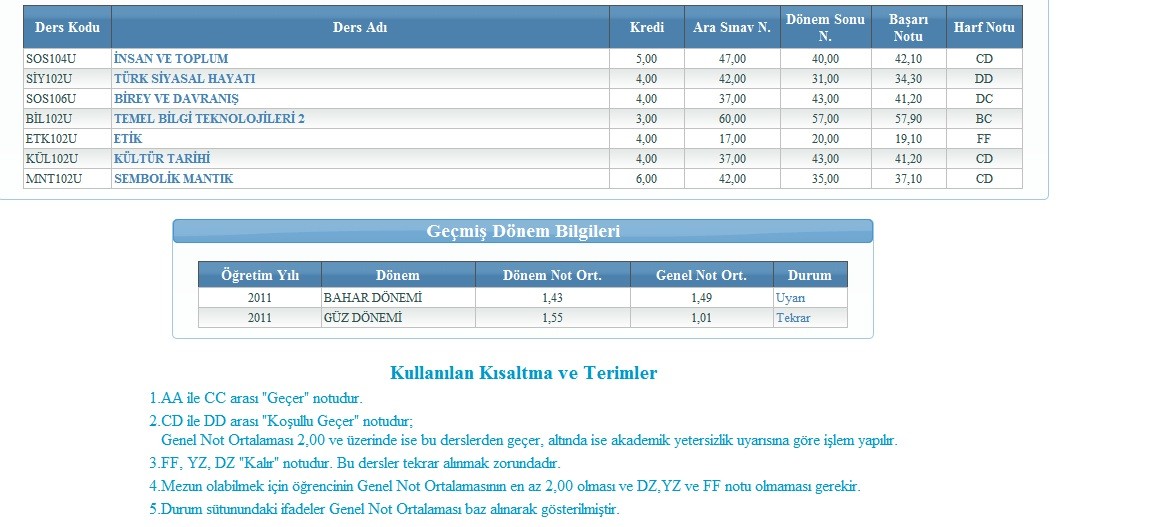  Aöf sınav sonuçlarım,ne yapayım fikir verin arkadaşlar.(Görsel ekledim)