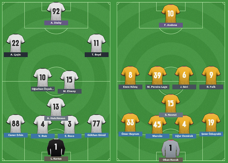 FM20 | DS | Galatasaray | Kariyer Sonu | 5 Sezon'da 15 Kupa - Avrupa'da 3 Büyük Final