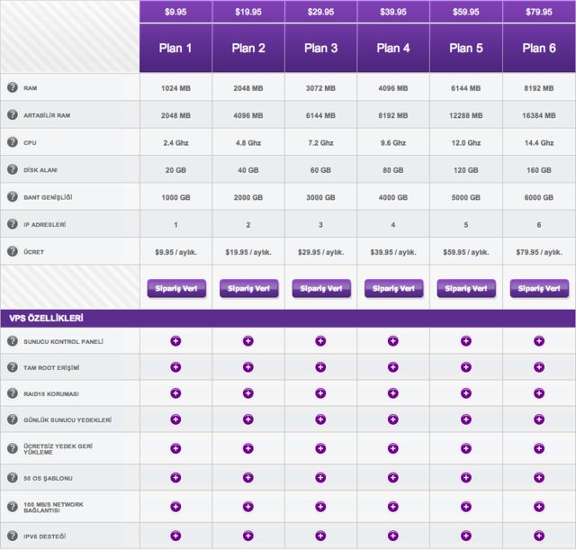  Hostinger Türkiye - Türkçe VPS hosting!