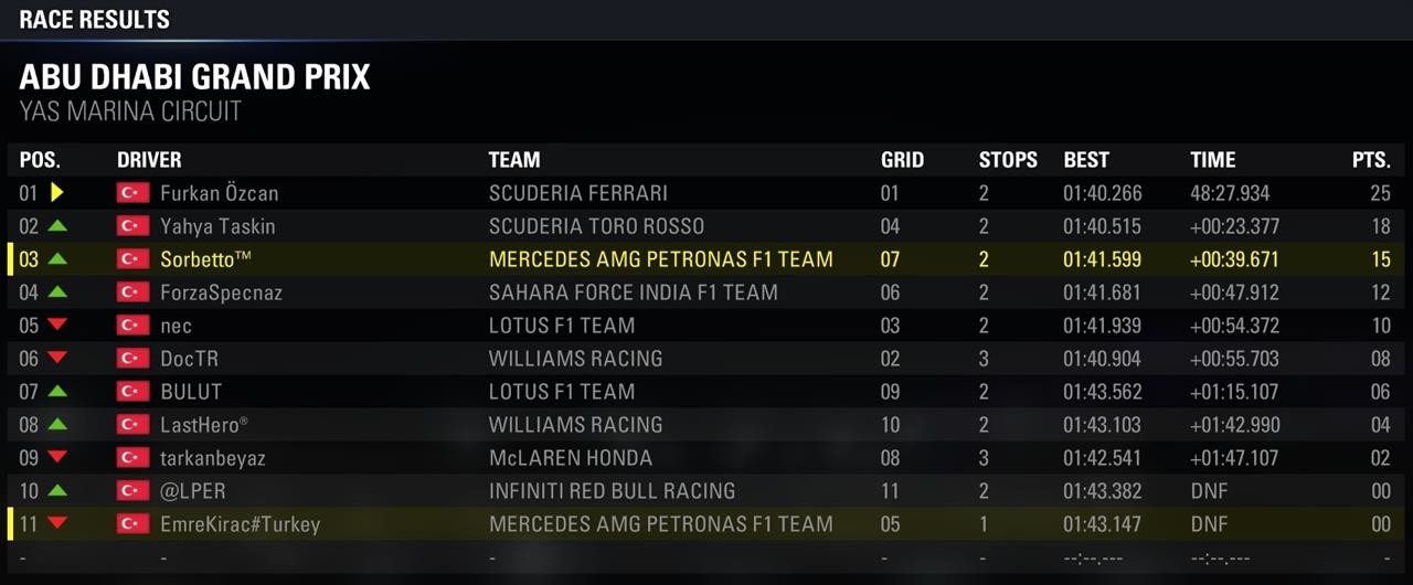  TR ENDURANCE F1 2015 LEAGUE