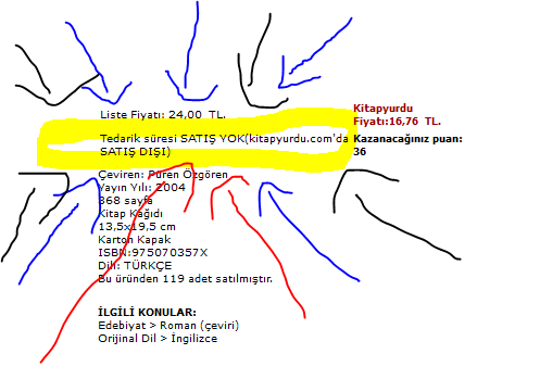  GÜNCEL KİTAPLAR İÇERİDE--SATILIK/TAKASLIK --28/11/2014