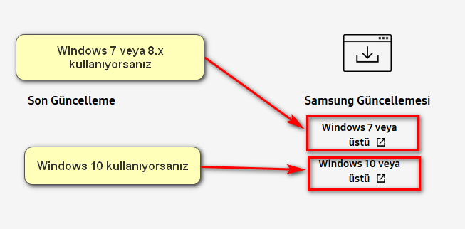 [Çözüldü] Dizüstü Bilgisayarda "Ssd" Bios Ayarları Sorunu