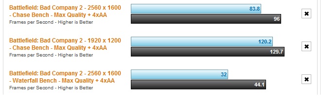  AMD Phenom II X4 955 - GeForce GTX570 darboğaz?