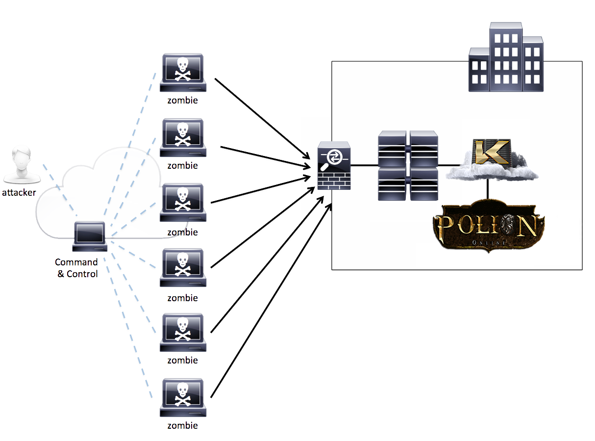  [Silkroad Private Server] Polion l 110 Cap l Fre Silk l İsro Sistem l Güven Ve Kalite