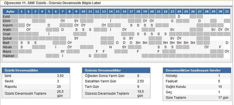  Devamsizlik rekorunuz?