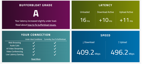 Bufferbloat Test Sonuçları Paylaşımı