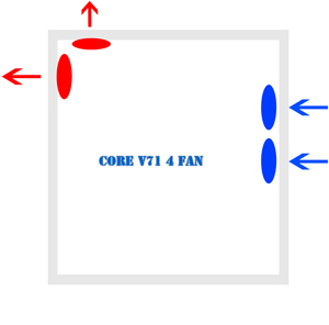 Thermaltake Core V71 İncelemesi [İsveç Çakısı]