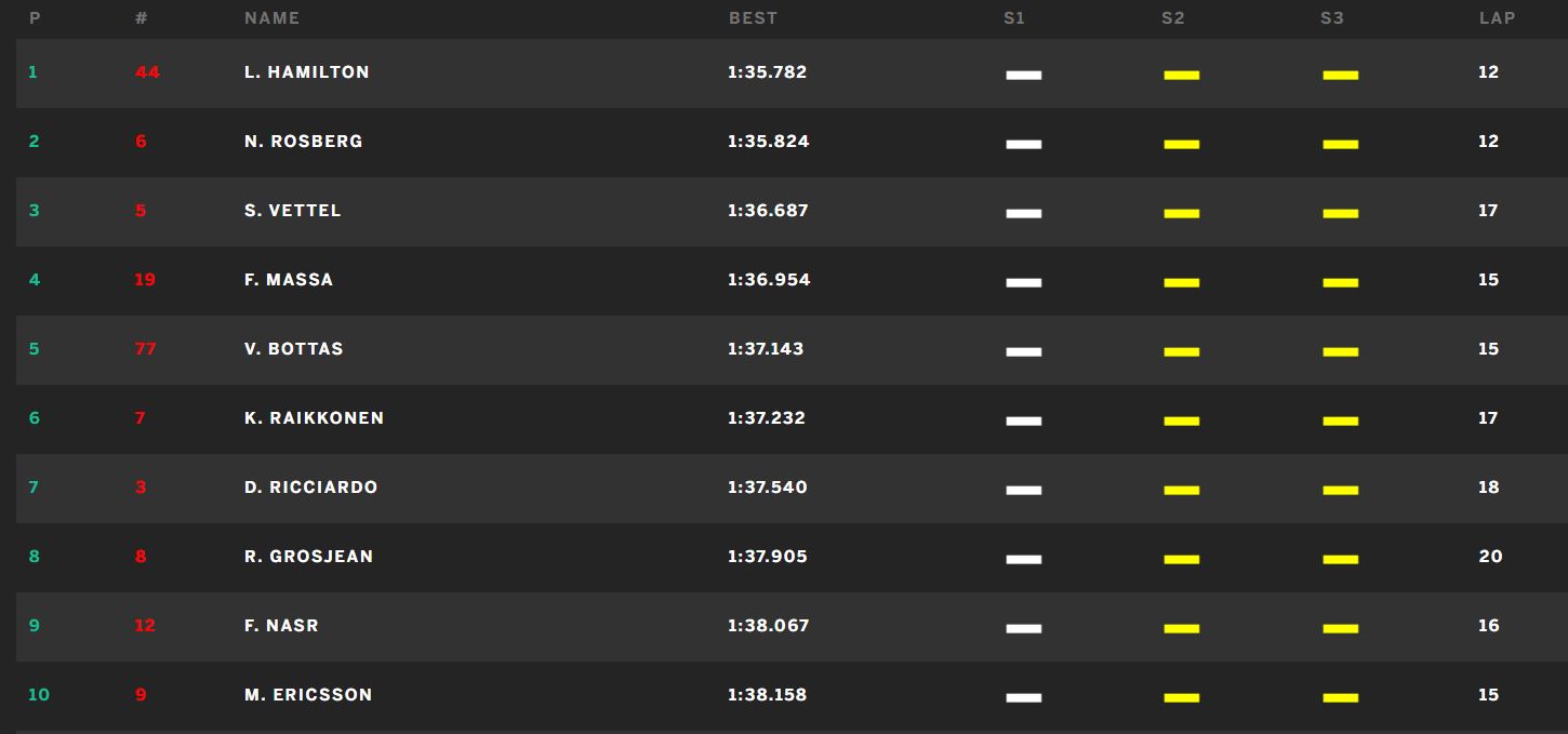  03 2015 Formula 1 Çin GP,Shanghai International Circuit