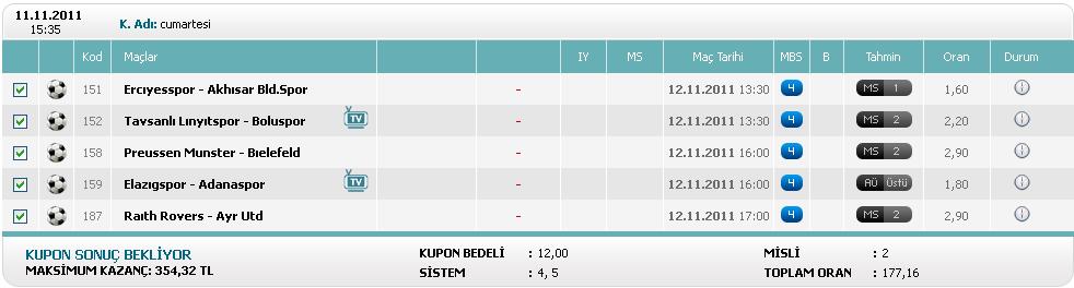  12 Kasım Cumartesi Tahminim