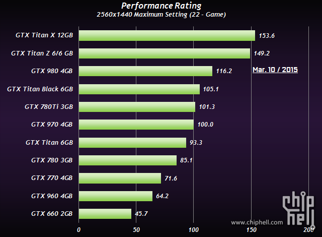  NVIDIA TITAN X Tanıtıldı !!!