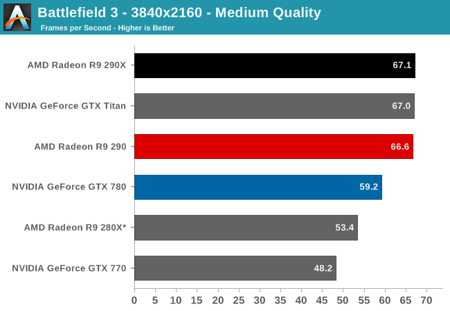  GTX780Ti R9 290xden iyimi ?