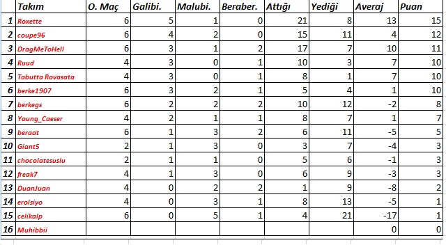  Ultimate Team CUP 7 (PS3) - Şampiyon ruud_