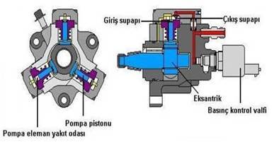 common-rail-direkt-enjeksiyon-sistemi-cdi